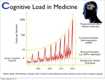 to-err-is-human-bullet-proofing-data-displays-7-638