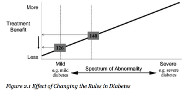 RiskBenefitTreatment